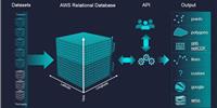 Photo:The Tidetech Data Cube can generate metocean data at different resolutions for different parts of a voyage and focus on sections with greatest optimization potential. 