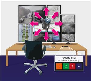 Operation without distraction: The CrossDisplay switching from G&D doesn’t stop at unusual monitor configurations and multihead graphics cards. This means that the user can work intuitively, as the switching process simply follows the mouse pointer. For even greater control, the systems can also be operated easily via a graphically designed touch panel. (Image: G&D)