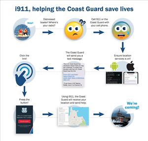 (Image: USCG)