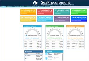 SeaProc Dashboard (Image courtesy of iMarine Software)