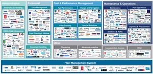 The size of the maritime software market has mushroomed in recent years. Credit: Kongsberg Digital 
